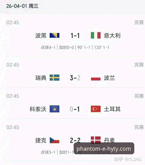 幻影体育竞猜攻略 幻影体育竞猜攻略:从波黑VS意大利附加赛看懂世界杯预选赛操作教程
